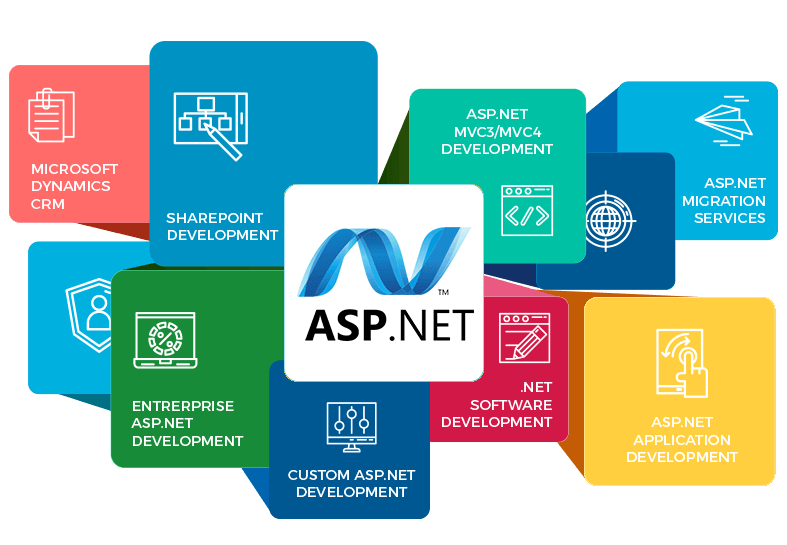 Hire Asp.Net Developer Bangladesh